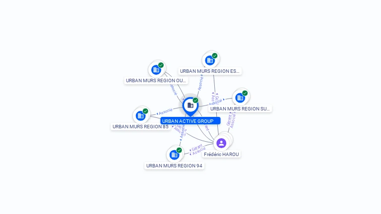 Cartographie gratuite URBAN ACTIVE GROUP - 810885897