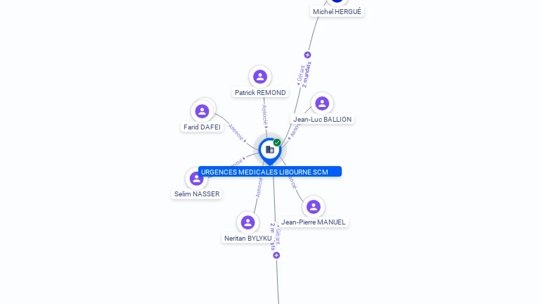 Cartographie gratuite URGENCES MEDICALES LIBOURNE SCM - 804523389