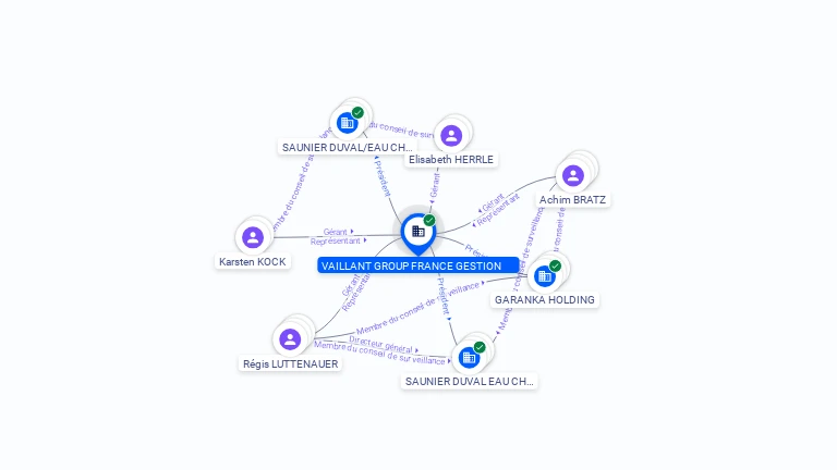 Cartographie gratuite VAILLANT GROUP FRANCE GESTION - 805112141