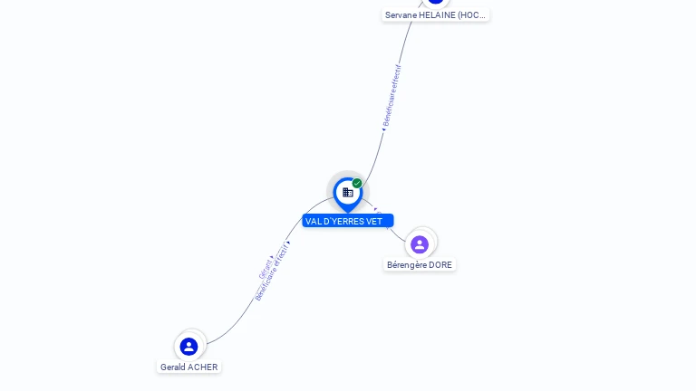 Cartographie gratuite VAL D'YERRES VET - 821987807