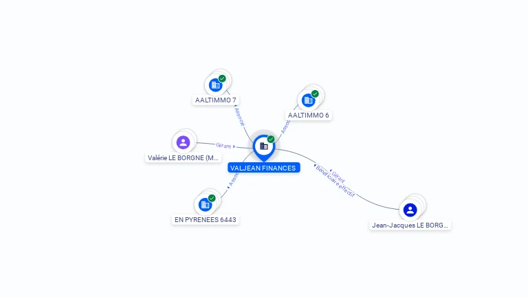 Cartographie gratuite VALJEAN FINANCES - 829796416