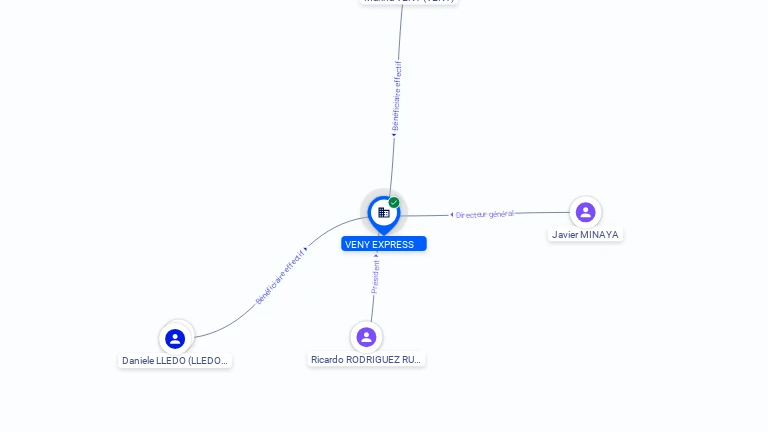 Cartographie gratuite VENY EXPRESS - 849036546