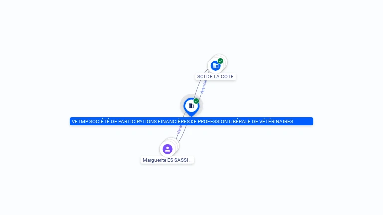 Cartographie gratuite VETMP SOCIETE DE PARTICIPATIONS FINANCIERES DE PROFESSIONS LIBERALE DE VETERINAIRES - 879823938