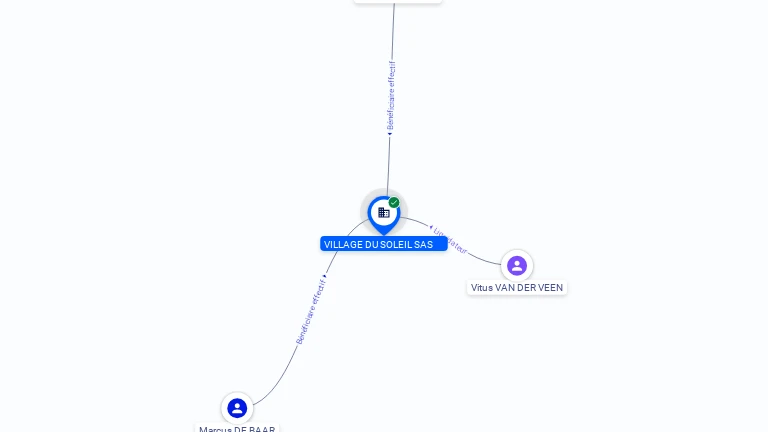 Cartographie gratuite VILLAGE DU SOLEIL SAS - 479871253