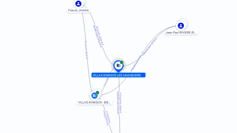 Cartographie gratuite VILLAS GINKGOS LES AMANDIERS - 833354681