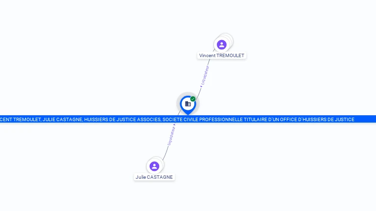 Cartographie gratuite VINCENT TREMOULET, JULIE CASTAGNE, HUISSIERS DE JUSTICE ASSOCIES, SCP TITULAIRE D'UN OFFICE D'HUISSIERS DE JUSTICE - 777304403