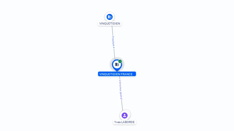 Cartographie gratuite VINQUOTIDIEN FRANCE - 980745236