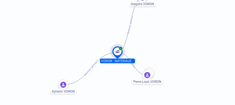 Cartographie gratuite VOIRON MATERIAUX - 306807959