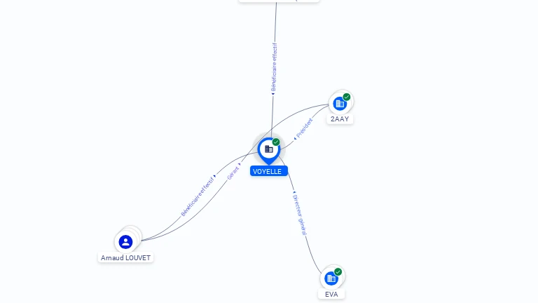 Cartographie gratuite VOYELLE - 752458489