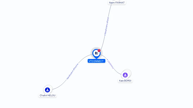 Cartographie gratuite VTCONNECT - 910662717