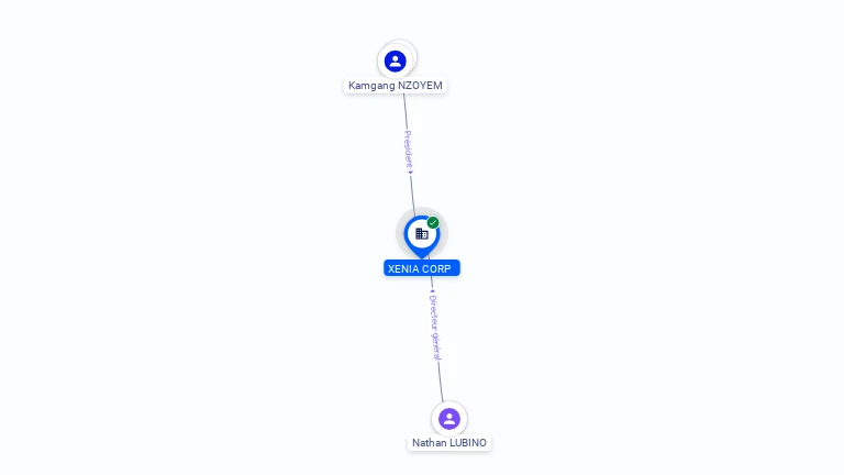 Cartographie gratuite XENIA CORP - 918501495