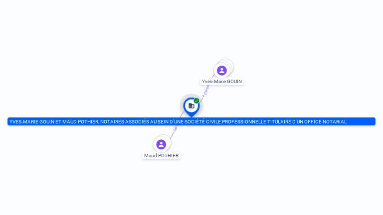 Cartographie gratuite YVES-MARIE GOUIN ET MAUD POTHIER, NOTAIRES ASSOCIES AU SEIN D'UNE SOCIETE CIVILE PROFESSIONNELLE TITULAIRE D'UN OFFICE N - 317440386