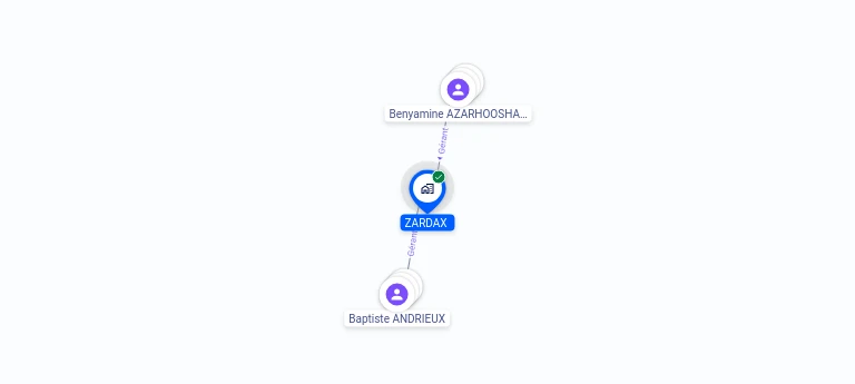 Cartographie gratuite ZARDAX - 951084474