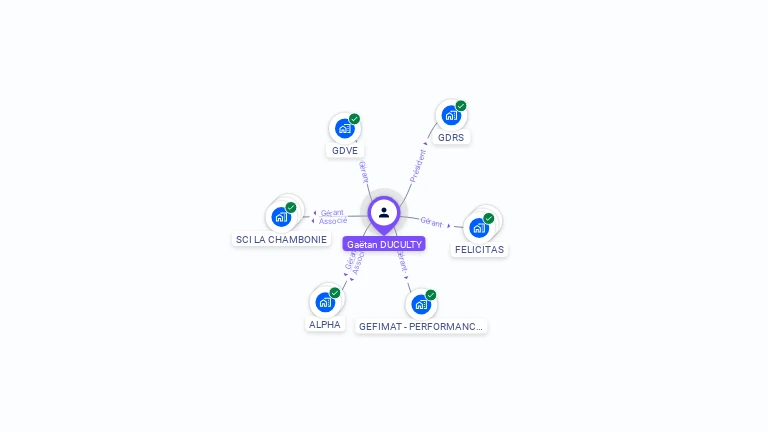 Cartographie gratuite de Gatan DUCULTY