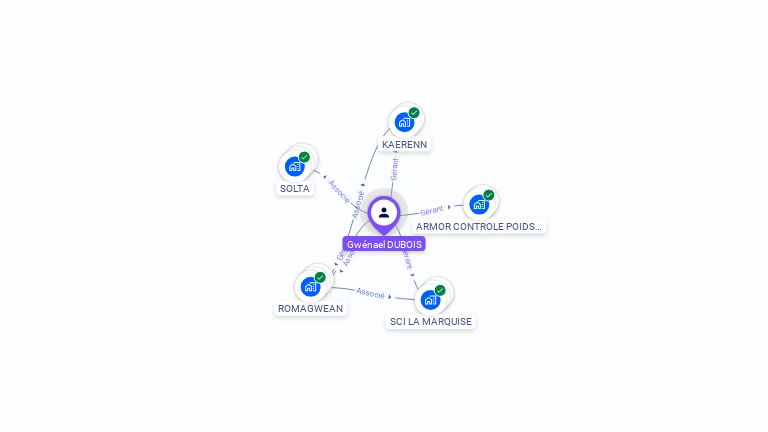 Cartographie gratuite de Gwnael DUBOIS