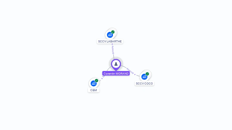 Cartographie gratuite de Corentin MORAND