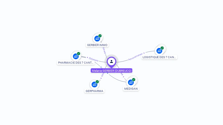 Cartographie gratuite de Mlanie GERBIER