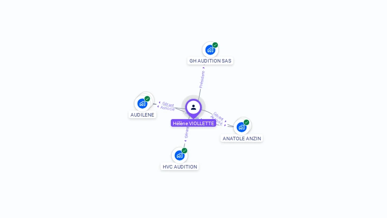 Cartographie gratuite de Hlne CANONNE