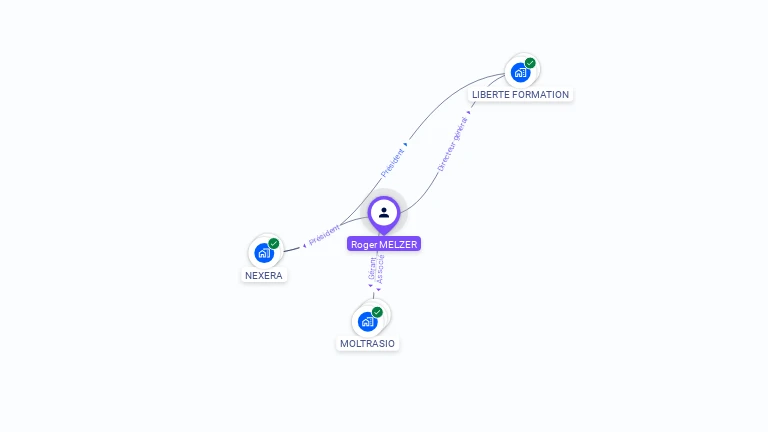Cartographie gratuite de Roger MELZER