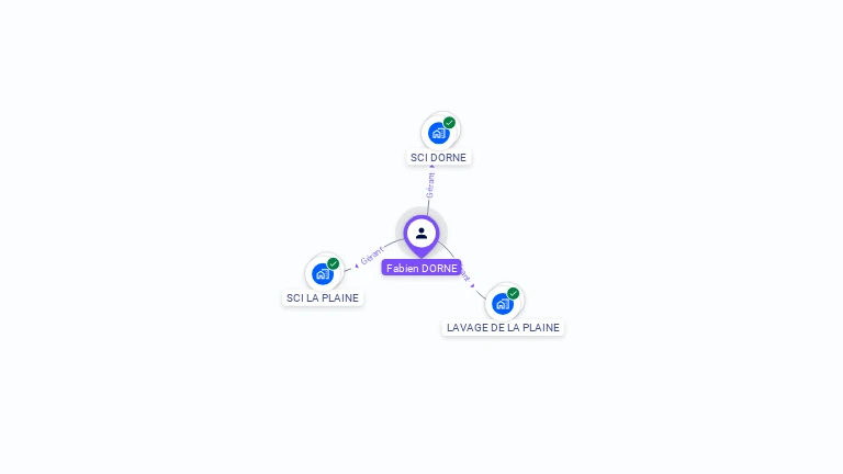Cartographie gratuite de Fabien DORNE