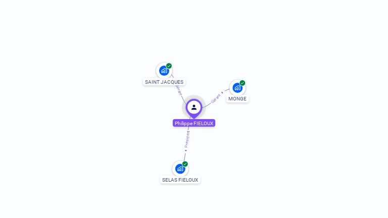 Cartographie gratuite de Philippe FIELOUX