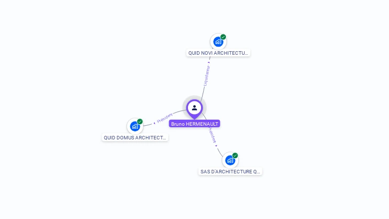 Cartographie gratuite de Bruno HERMENAULT