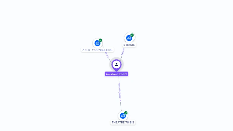 Cartographie gratuite d'Aurlien HENRY