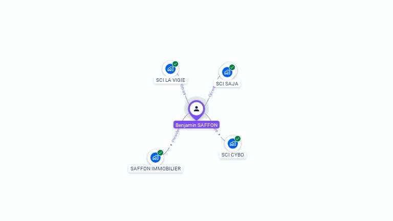 Cartographie gratuite de Benjamin SAFFON
