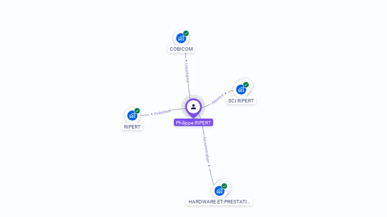 Cartographie gratuite de Philippe RIPERT