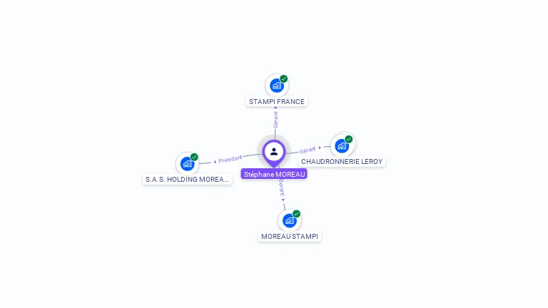 Cartographie gratuite de Stéphane MOREAU