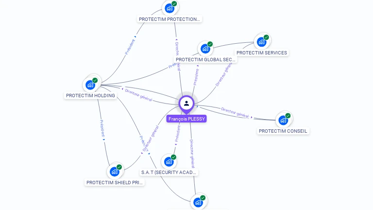 Cartographie gratuite de Franois PLESSY