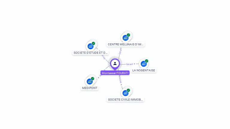 Cartographie gratuite de Montassar FOURATI