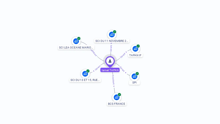 Cartographie gratuite d'Ismet TAPAN