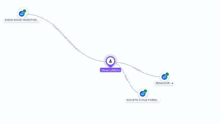 Cartographie gratuite d'Olivier LUNEAU