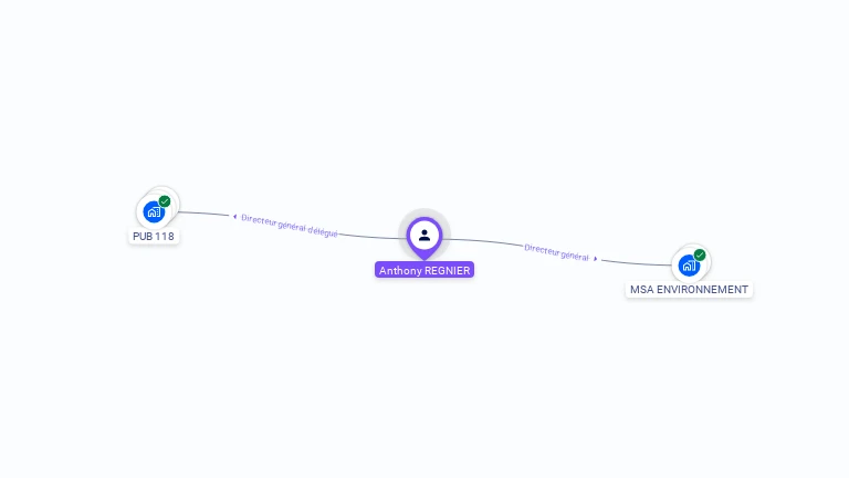 Cartographie gratuite d'Anthony REGNIER