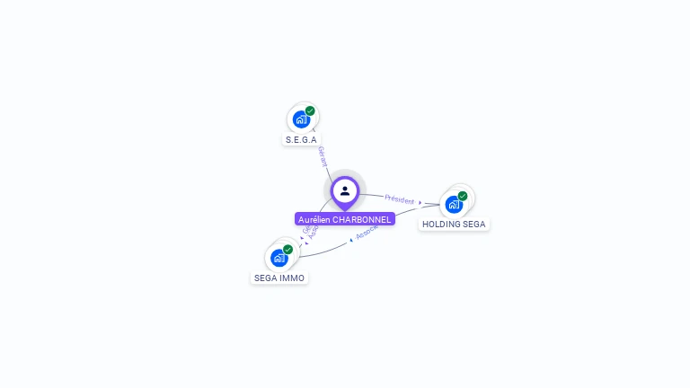 Cartographie gratuite d'Aurélien CHARBONNEL