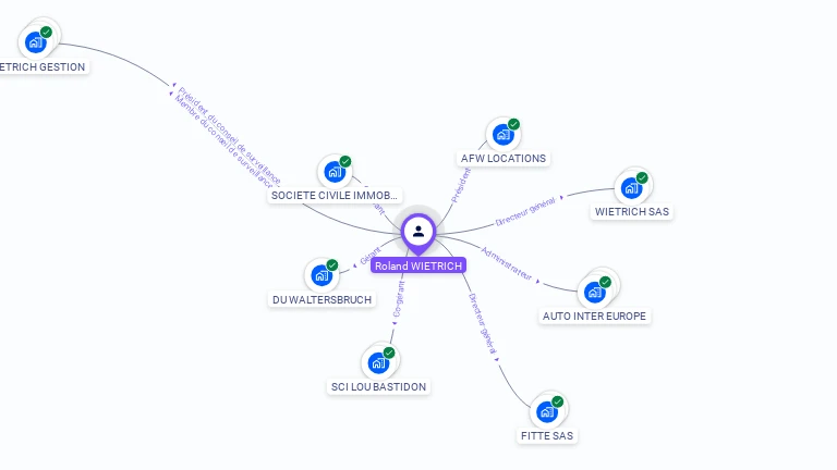 Cartographie gratuite de Roland WIETRICH