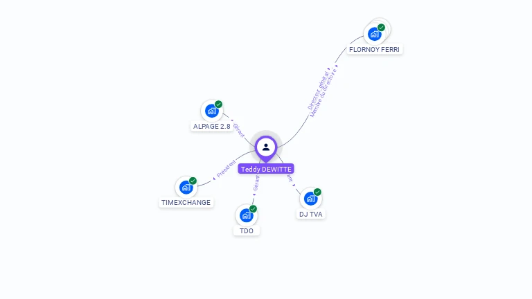Cartographie gratuite de Teddy DEWITTE