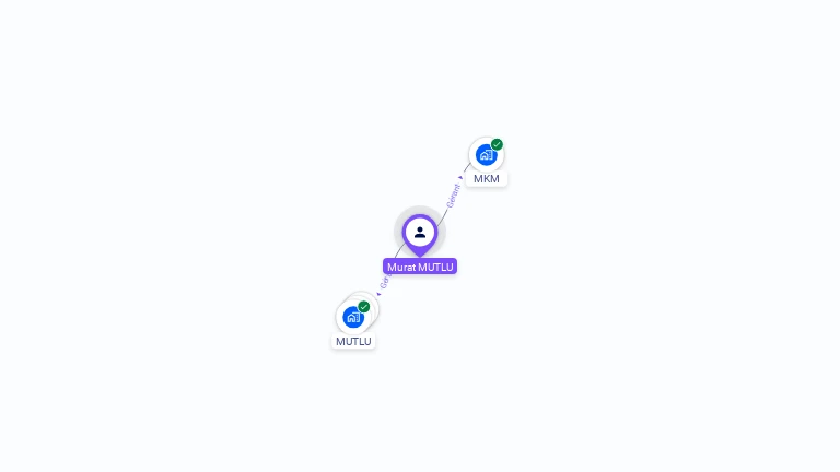 Cartographie gratuite de Murat MUTLU