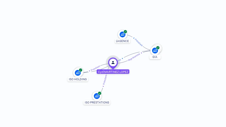 Cartographie gratuite de Cyril MARTINEZ LOPEZ