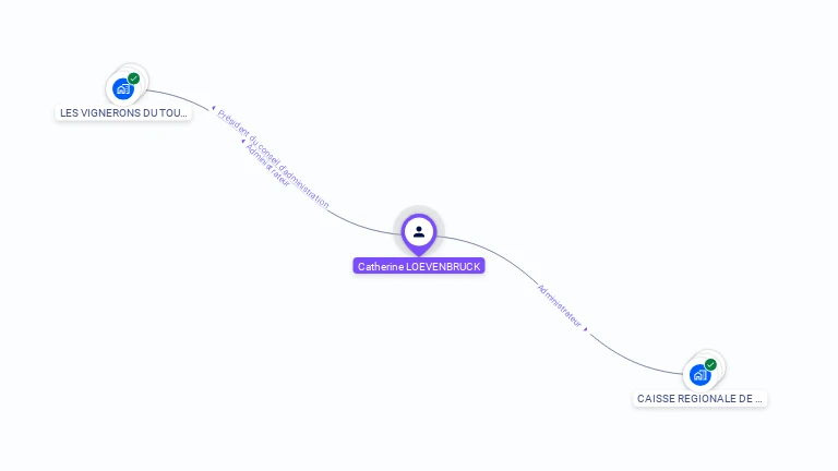 Cartographie gratuite de Catherine LOEVENBRUCK