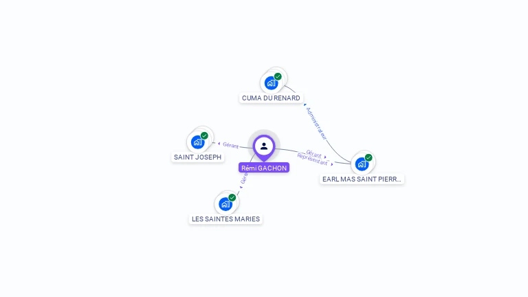 Cartographie gratuite de Rmi GACHON