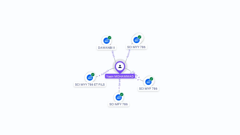 Cartographie gratuite d'Yasin MOHAMMAD