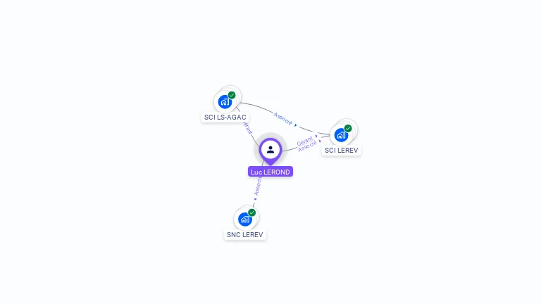Cartographie gratuite de Luc LEROND
