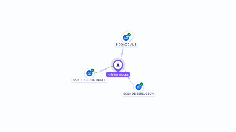 Cartographie gratuite de Frédéric HOUEE