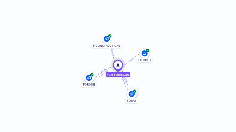 Cartographie gratuite d'Yves FORNAZIN