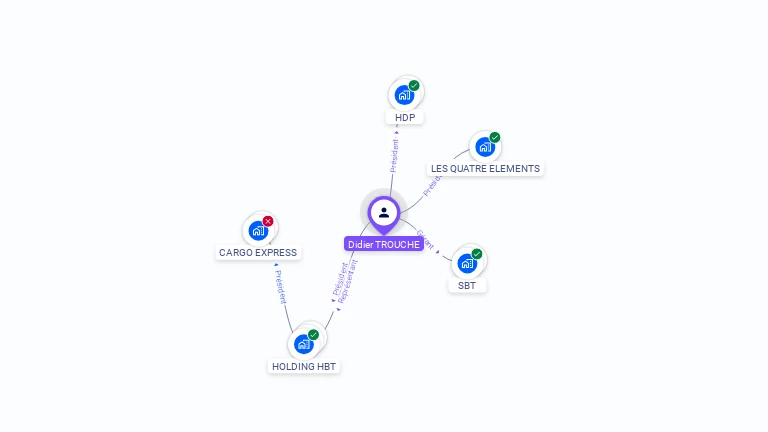 Cartographie gratuite de Didier TROUCHE