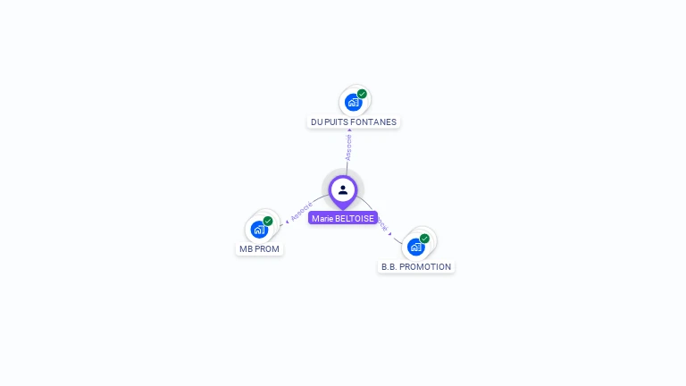 Cartographie gratuite de Marie BELTOISE-BONNAL
