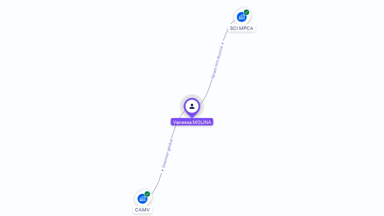 Cartographie gratuite de Vanessa MOLINA