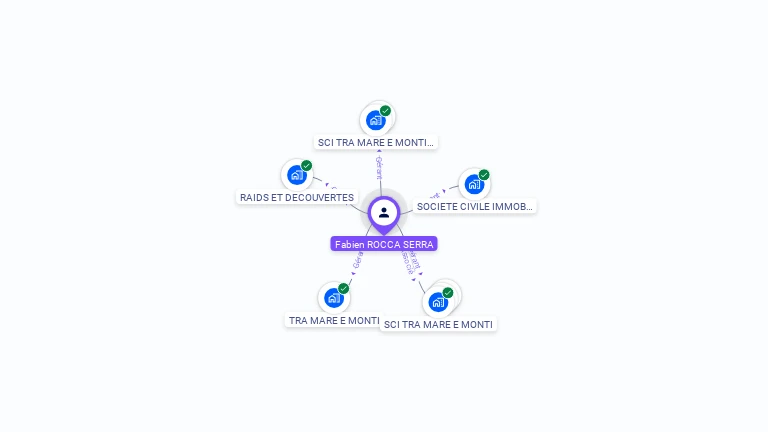 Cartographie gratuite de Fabien ROCCA SERRA